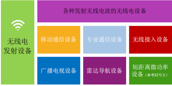 國(guó)內(nèi)認(rèn)證(圖3)