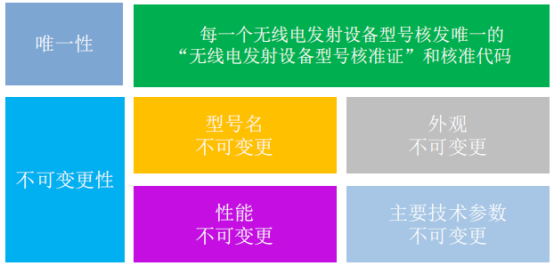 國(guó)內(nèi)認(rèn)證(圖4)