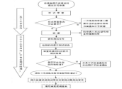 國(guó)內(nèi)認(rèn)證(圖5)