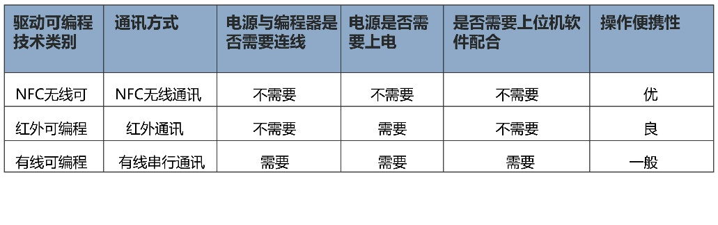 NFC近場通訊技術(shù)與應(yīng)用(圖2)