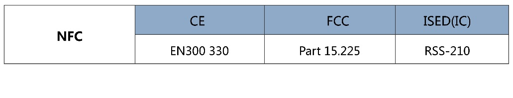 NFC近場通訊技術(shù)與應(yīng)用(圖3)