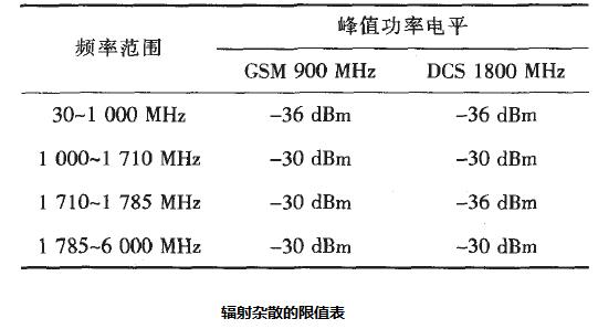 淺析輻射雜散（RSE）的整改