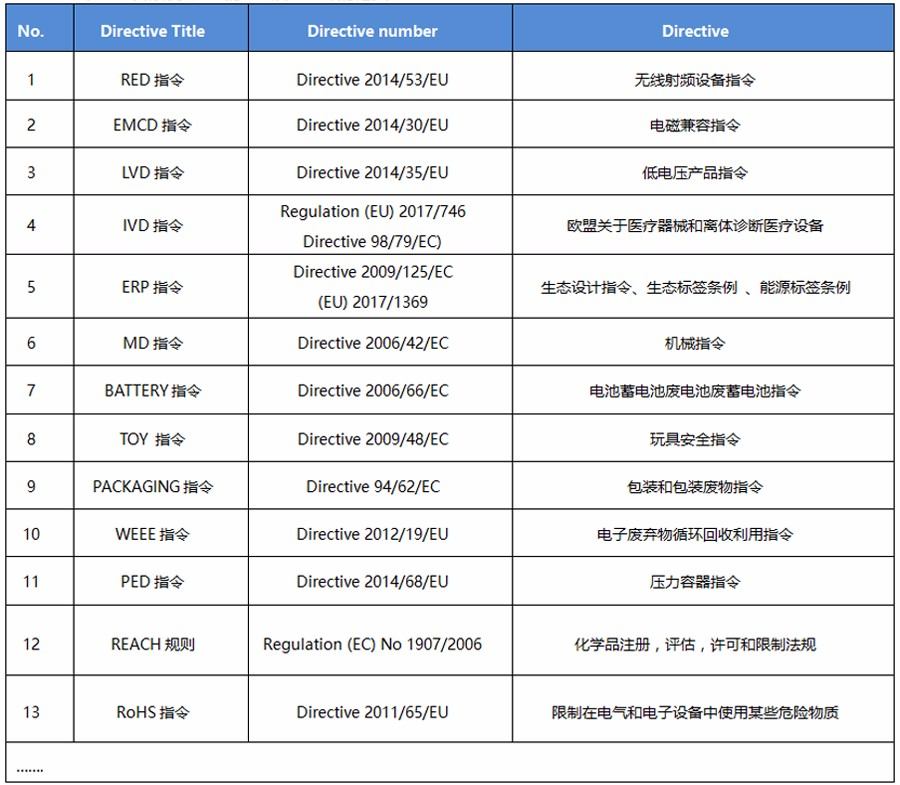 歐盟頒布市場監(jiān)督和產(chǎn)品合規(guī)的法規(guī) (EU) 20191020