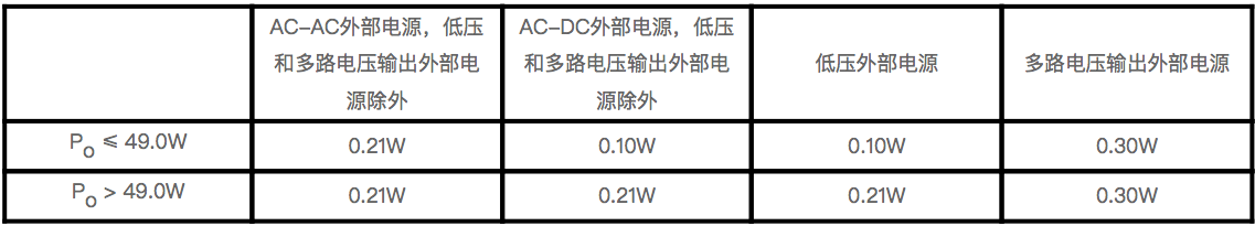 電源ErP新規發布-Commission Regulation (EU) 20191782(圖2)