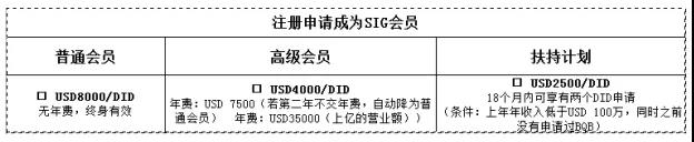 BQB申請常用問題匯總(圖2)