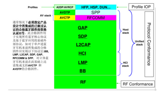 BQB申請常用問題匯總(圖3)