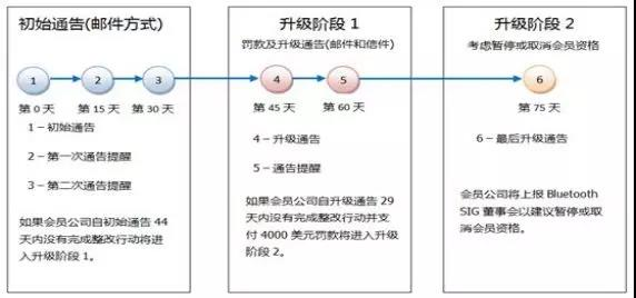 BQB申請常用問題匯總(圖4)