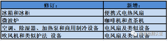 法規(guī)更新