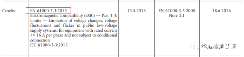 法規(guī)更新(圖4)