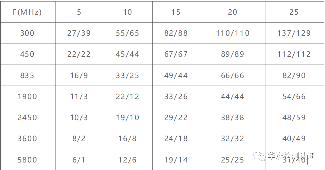 法規(guī)更新(圖5)