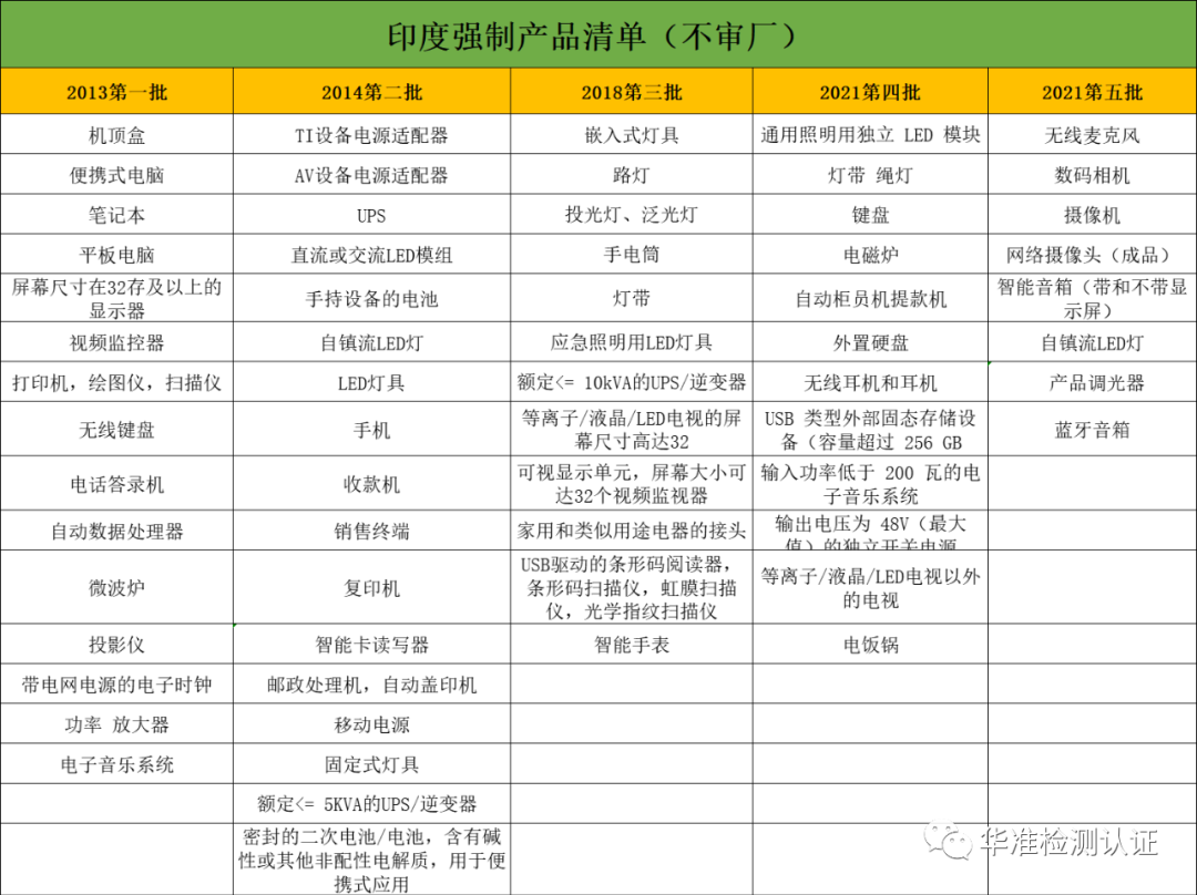 為什么行業人都覺的印度的BIS不好申請？(圖1)