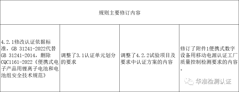 便攜式電子設備用鋰離子電池和電池組安全認證執(zhí)行新版標準和實施規(guī)則的通知新標更新