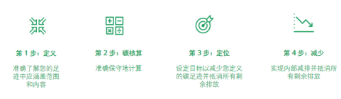 亞馬遜承諾友好認證之碳中和認證介紹(圖6)