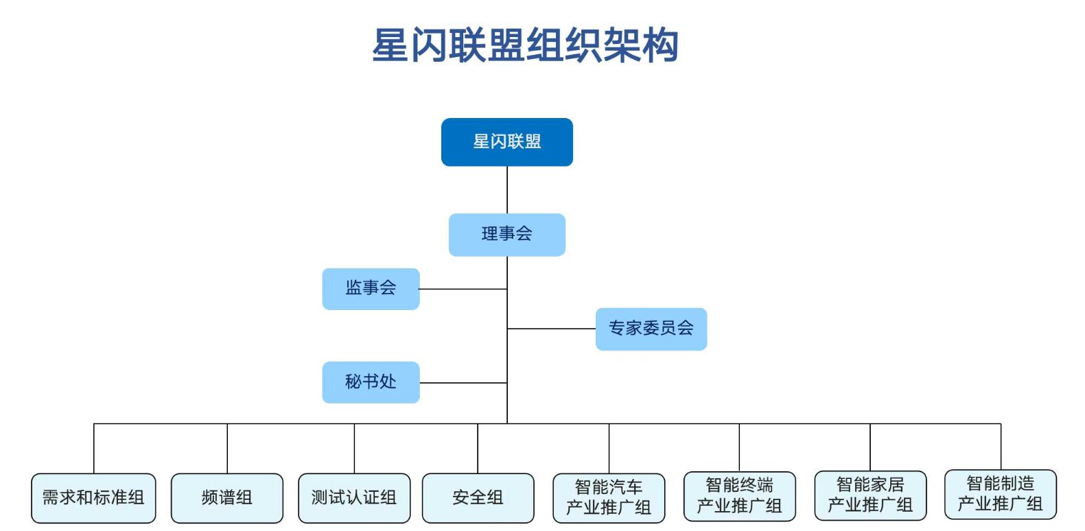 星閃聯盟介紹