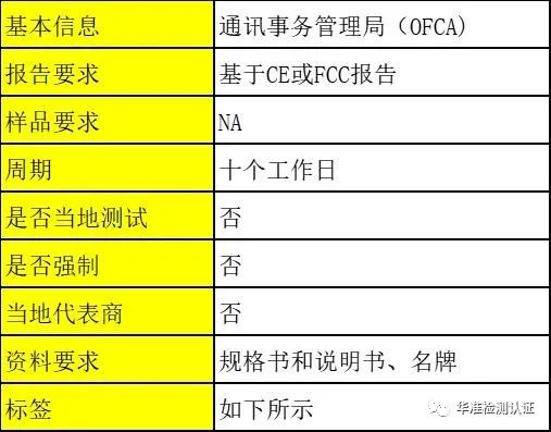 香港(圖1)