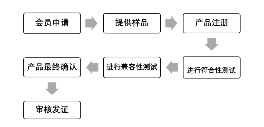 深度解析Qi無線充認證:解鎖無線充電的規范密碼(圖3)